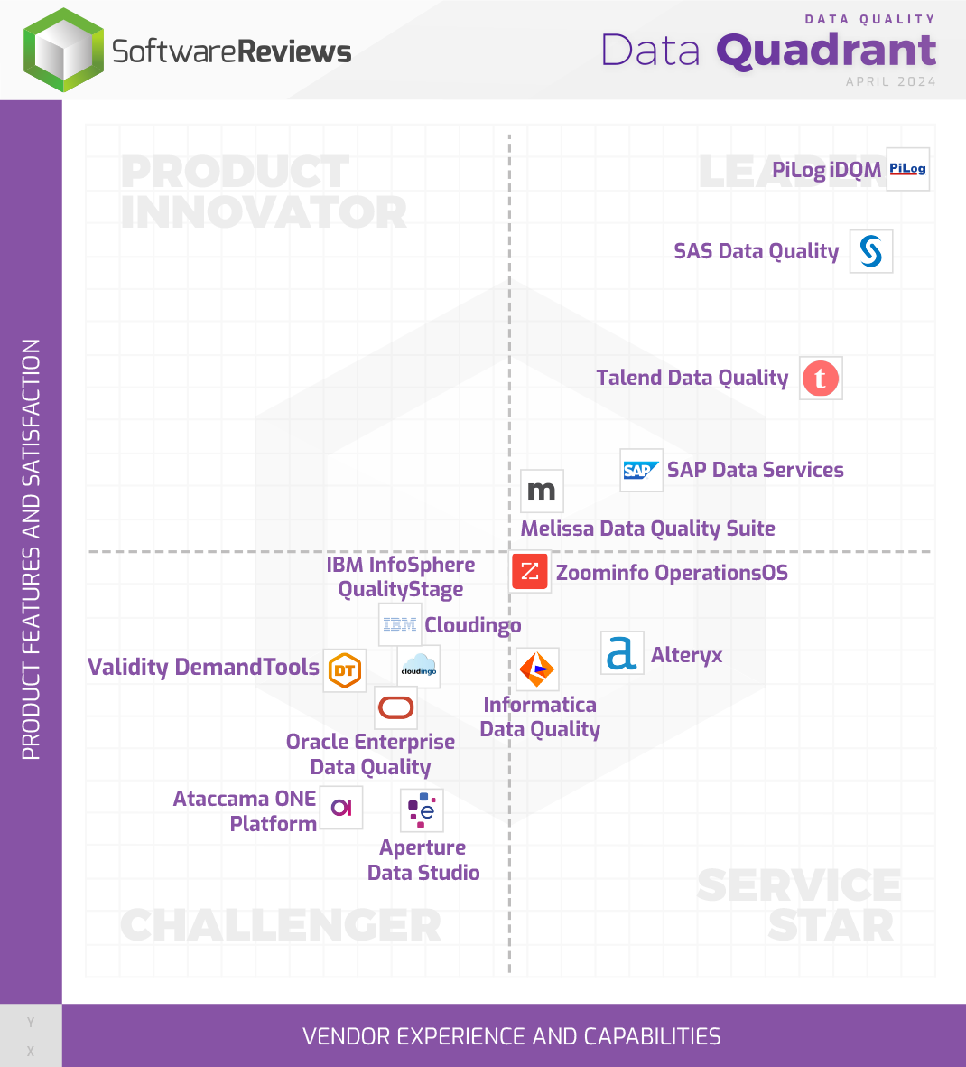 Data Quality Data Quadrant