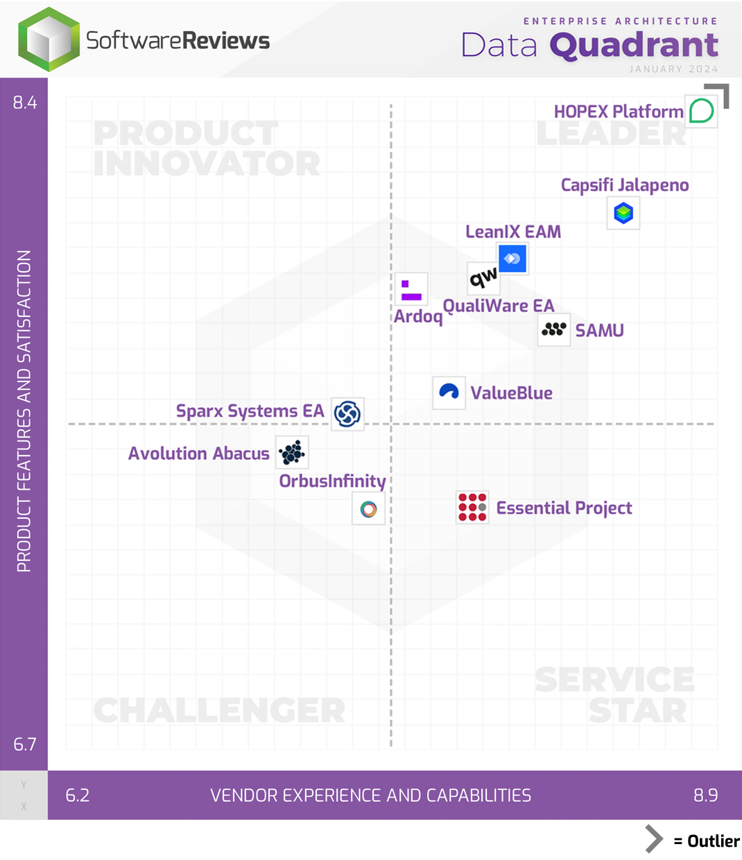 Enterprise Architecture Data Quadrant