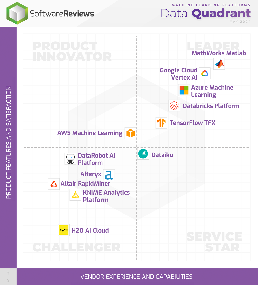 Machine Learning Platforms Data Quadrant